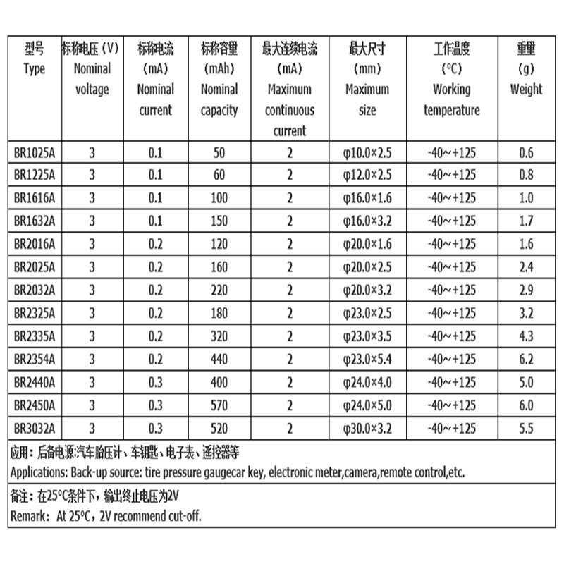 BRA纽扣尺寸主图.jpg