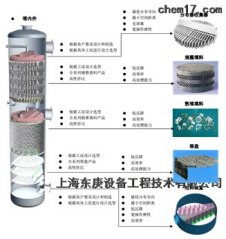 传质分离功能的图片