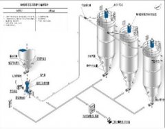 正压气力输送的图片