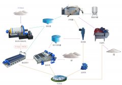 光伏低铁石英砂产线的图片