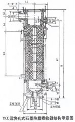 YKX圆块孔式石墨降膜吸收器的图片