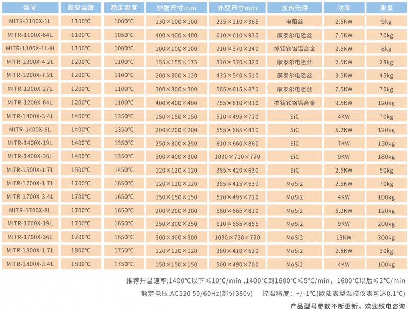 米淇箱式炉参数.png