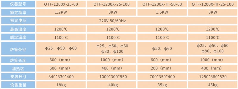 开启式管式炉参数1.png