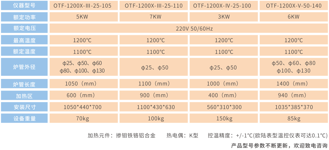 管式炉参数表2.png