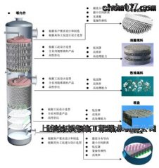 传质分离的图片