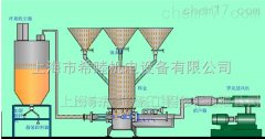 粉体输送设备的图片