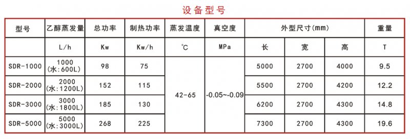 高效节能浓缩机设备型号.png