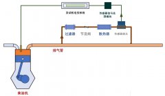 基于嗅探法的船舶车用柴油机劣质柴油在线监测系统的图片