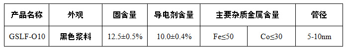 石墨谷产业集团