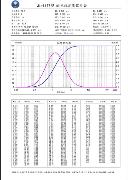 JL-1177 激光粒度分布仪（测试报告）.png