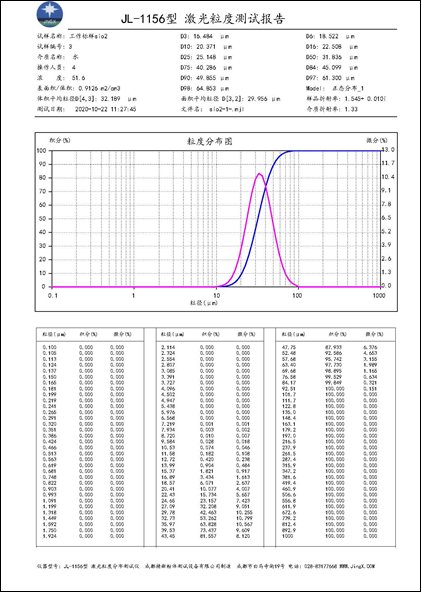 JL-1156 激光粒度分布仪（测试报告）.png