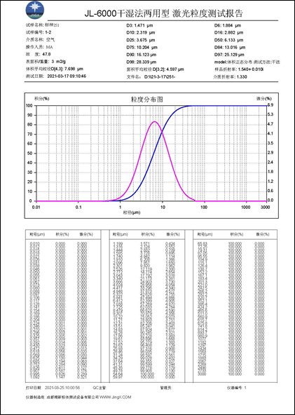 JL-6000 干湿两用介质空气（测试报告）.png