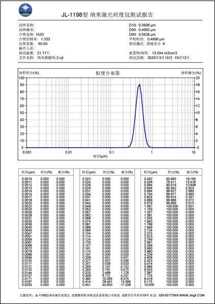 JL-1198 纳米激光粒度分布仪（测试报告）.png