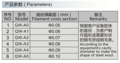 高性能导磁钢毛(图1)