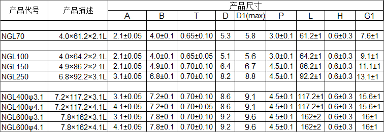 泰格尔