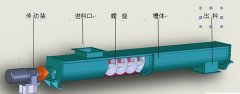 化工螺旋输送机的图片