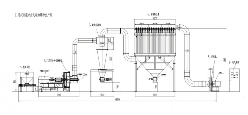 CJ1200 流程图.jpg