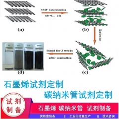 伪阵列型多壁碳纳米管KY SN-02A的图片