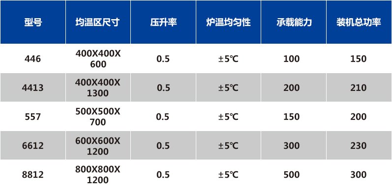 高温烧结炉