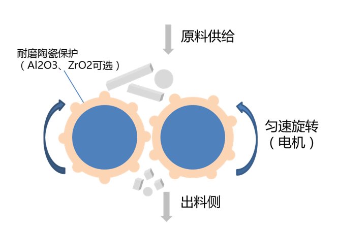 全陶瓷无污染倒钵破碎机（解碎机）