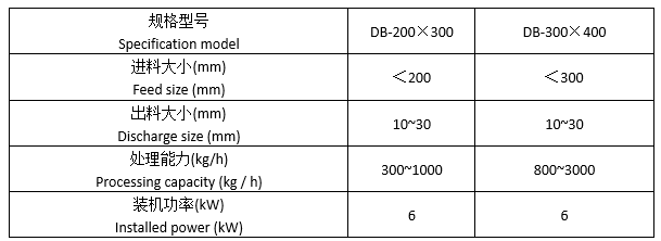 DB系列·全陶瓷无污染倒钵破碎机（解碎机）参数表