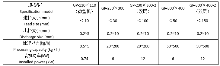 GP系列·全陶瓷无污染辊式破碎机参数表