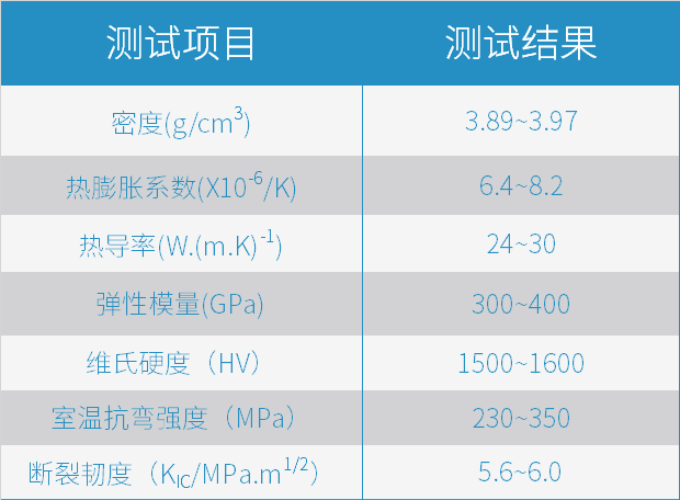 从3D打印氧化铝陶瓷说起，提升特种陶瓷生产力的关键一步如何走？