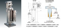GQ145标准型管式离心机的图片