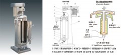 GF105液液型管式离心机的图片