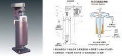 GQ105F密闭型管式离心机的图片