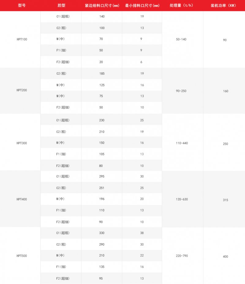 多缸圆锥破碎机技术参数