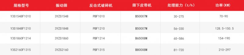 反击式移动破碎站技术参数