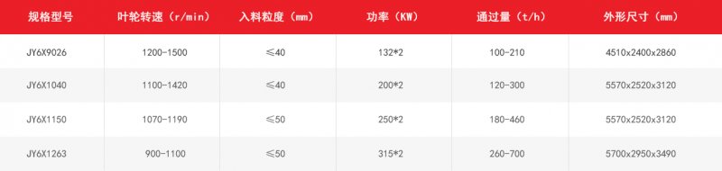 6X立轴冲击式破碎机技术参数