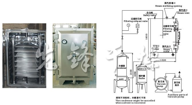 FZG/YZG方形、圆形静态真空干燥机结构示意图