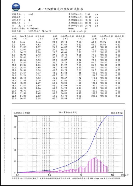 JL-1155 激光粒度分布仪（测试报告）.png