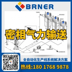 密相气力输送-气力输送系统的图片