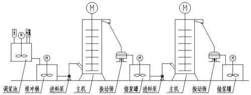 LXJM1000型搅拌磨机