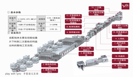 利元亨长电芯装配线六大工艺“解码”