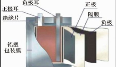 铝塑膜：锂电材料国产化“最后的高地”