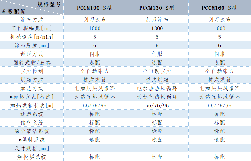 石墨烯涂布机参数表