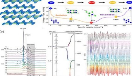 一文了解钠电锑基负极材料的储钠机理