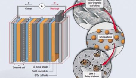 揭秘：能量密度达500Wh/kg的NASA固态电池有哪些独特之处？