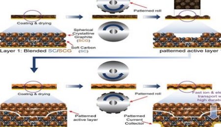 韩国研究人员开发出双层电极高性能锂离子电池