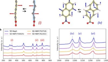 丰田研究所最新Nature子刊，超快充电的锂电MOF负极