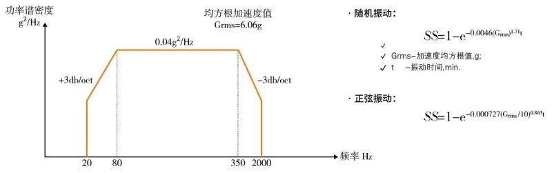 恒温恒湿试验箱