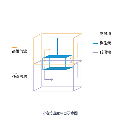 恒温恒湿试验箱