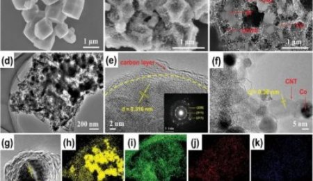 碳纳米管增强的双碳应力缓冲层用于高稳定锂离子电池硅碳负极材料