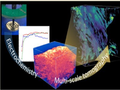 3D打印电池，在凝胶聚合物电解质中实现水包盐概念