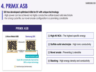 SDI公司全固态电池生产计划：目标2027年量产