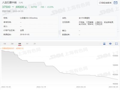 传统石墨负极赛道日益拥挤 金汇能签约万吨硅碳负极项目